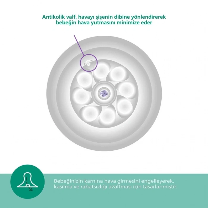 BFS     Avent Doğal Tepkili Natural Response Cam Biberon 240 ml 1+ Ay