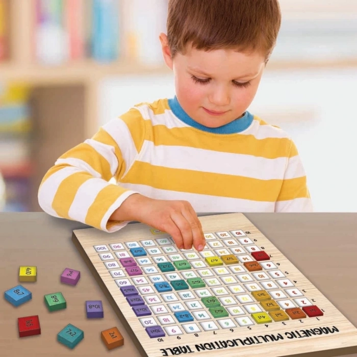 BFS  Manyetik Çarpım Tablosu