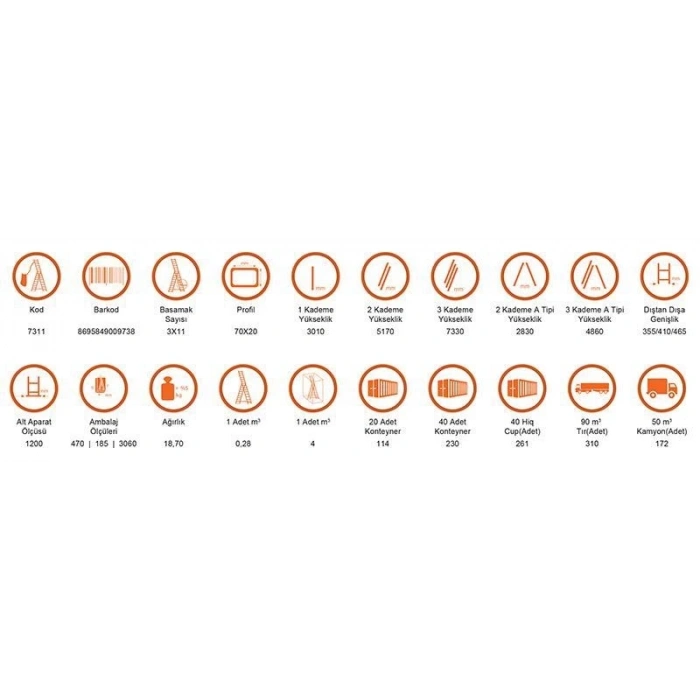 Mey İthalat® Saraylı 3x11 A Tipi Sürgülü Merdiven 9,03 Metre