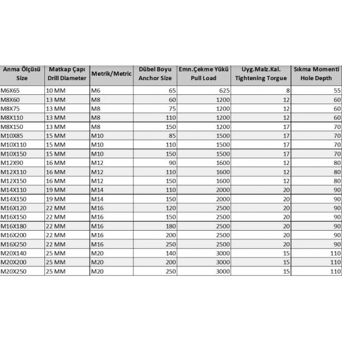 Borulu Çelik Dübel M10X110 ( 5 Adet)