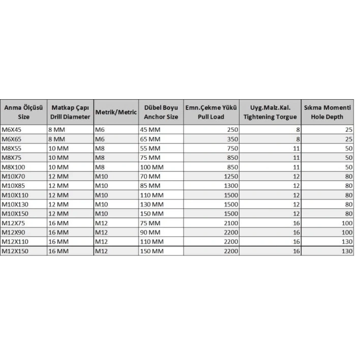 Gömlekli Çelik Dubel M10X110 ( 5 Adet)