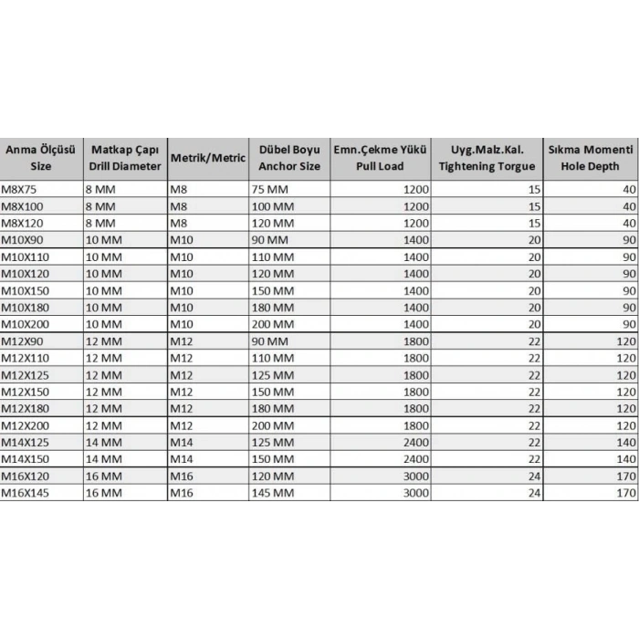 Klipsli Çelik Dübel M16X110 ( 2 Adet)