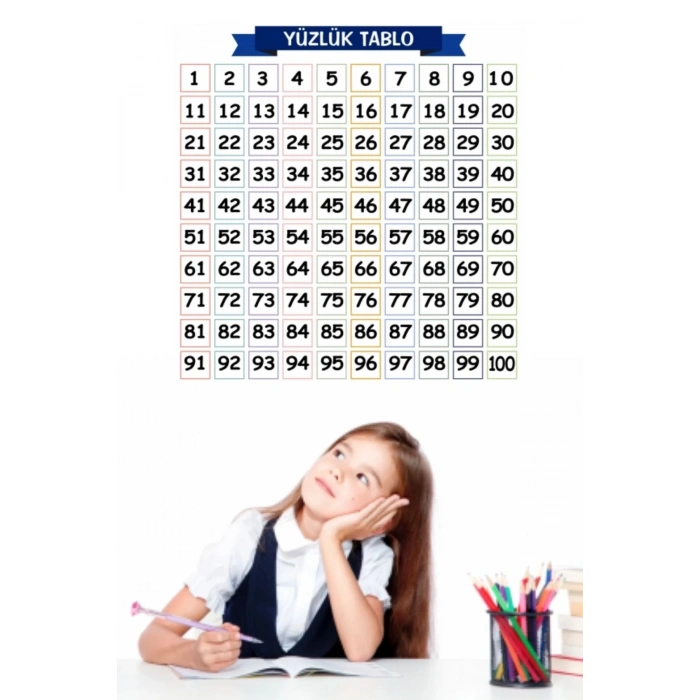 Matematik Öğreten Yüzlük Tablo Duvarda İz Bırakmaz Akıllı Kağıt Yapışkansız Statik  60x60 cm