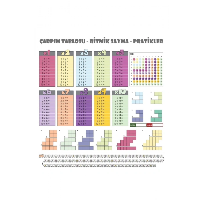 Mey İthalat®  100x100cm Statik Kağıt Renkli Çarpım Tablosu