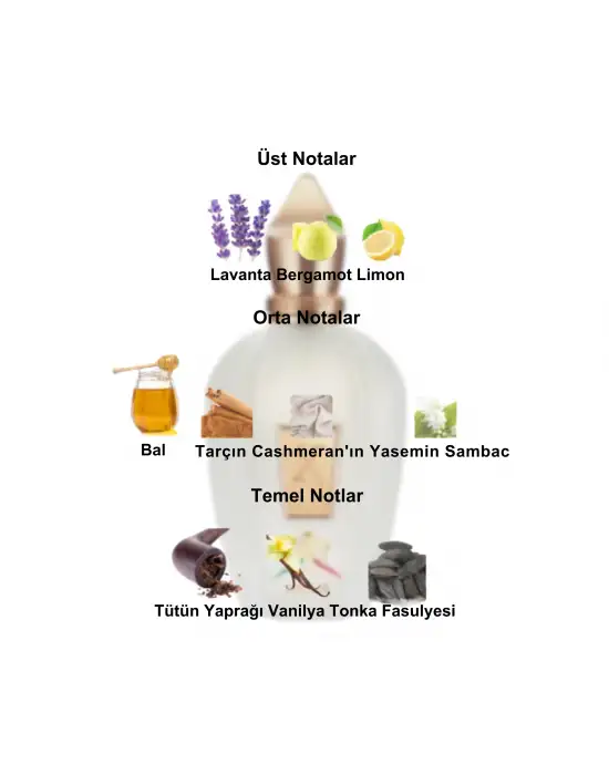 Dekant Mutfağı 1861 Naxos Unisex 10ml Parfüm