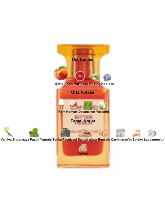 Dekant Mutfağı Perfume Bitter Peach