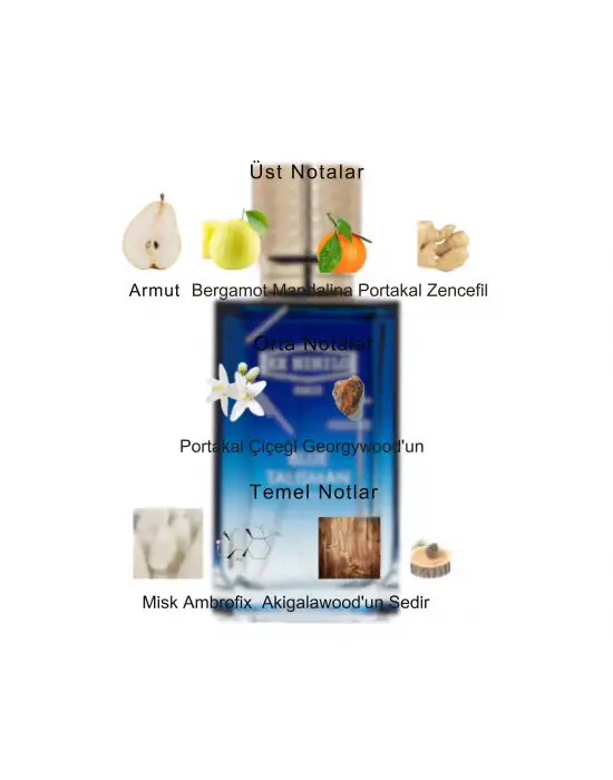 Dekant Mutfağı Perfume Blue Talisman