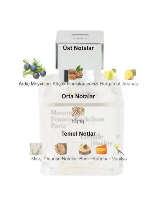 Dekant Mutfağı Perfume Gentle Fluidity Silver