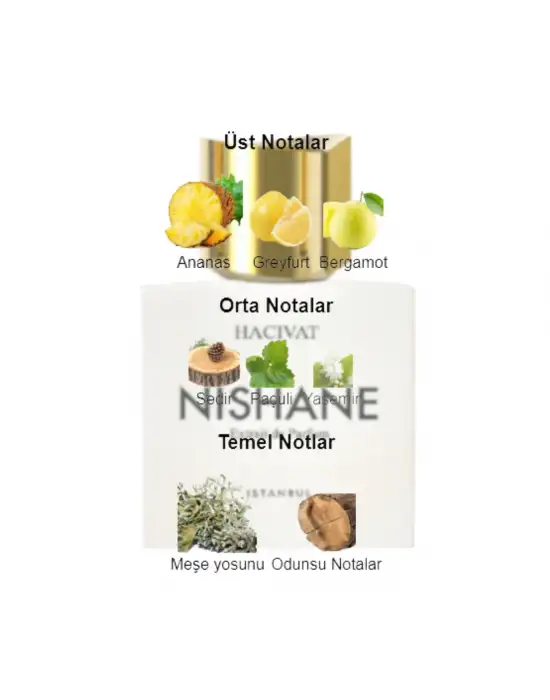 Dekant Mutfağı Perfume Hacivat