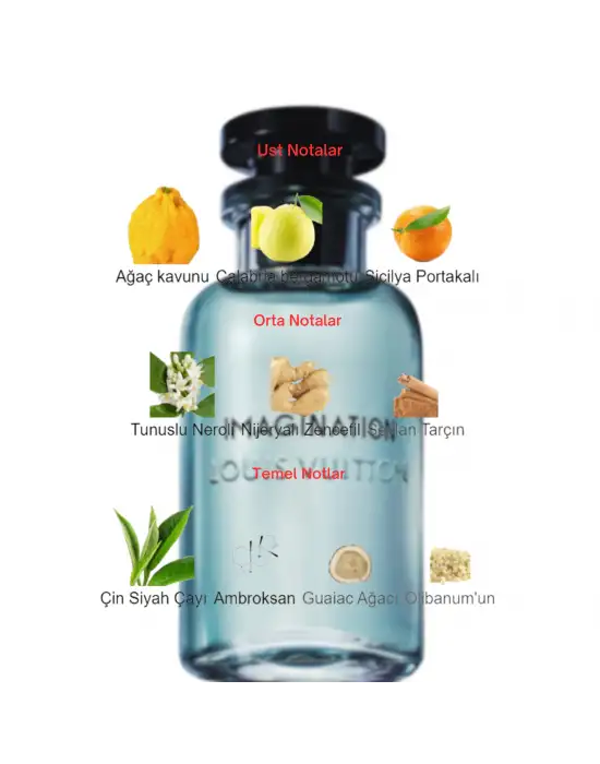 Dekant Mutfağı Perfume Imagination