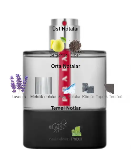 Dekant Mutfağı Perfume Luna Rossa Carbon