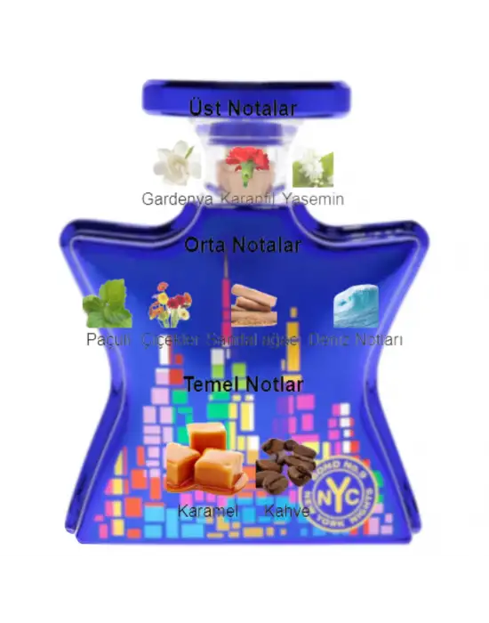 Dekant Mutfağı Perfume New York Nights