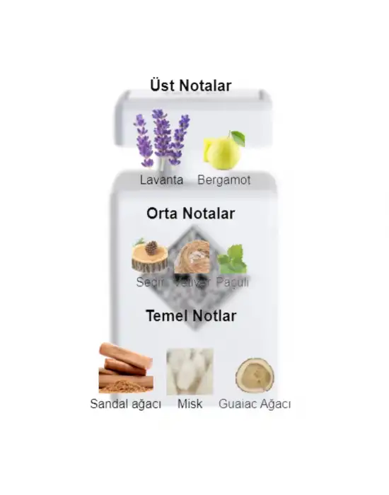 Dekant Mutfağı Rehab Unisex 10ml Parfüm