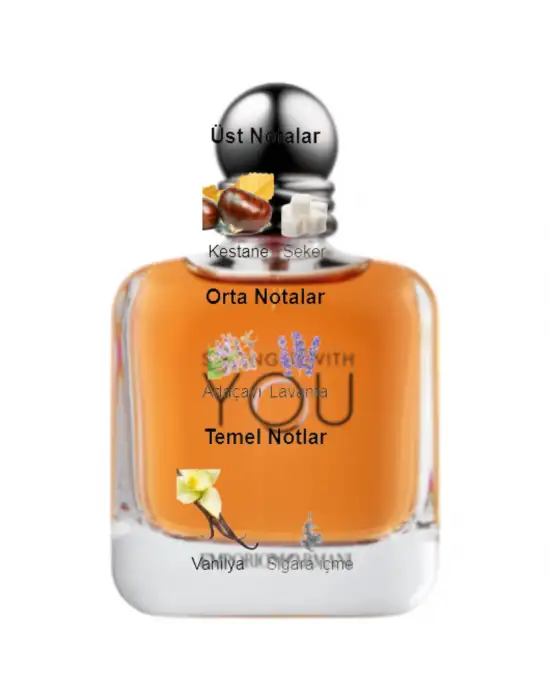 Dekant Mutfağı Stronger With You Erkek 10ml Parfüm