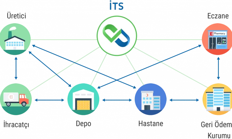 Motiva Etiket Baskı Kalitesi Kontrol Sistemi ile Tıbbi Cihaz Üretiminde İTS Uyumluluğu