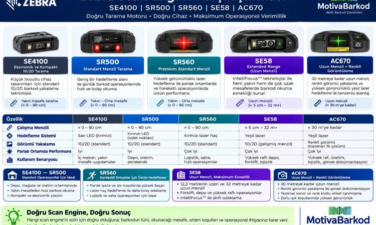 Zebra Scan Engine Nedir? El Terminalinin Barkod Okuma Performansını Ne Belirler?