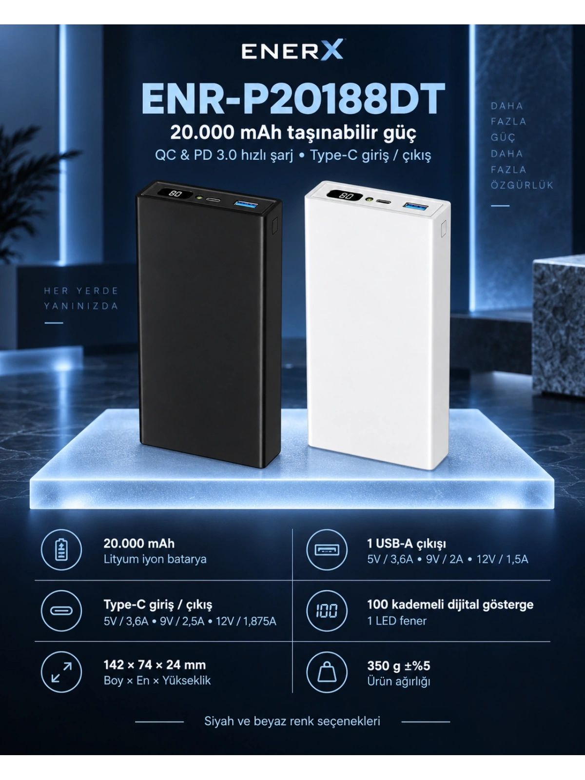 eNeRX ENR-P20188DT 20.000 mAh 22.5Watt Hızlı Şarj Dijital Göstergeli Powerbank – Beyaz