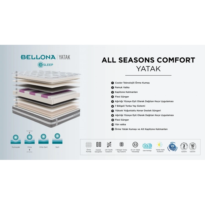 Bellona All Seasons Comfort Yatak Alez Hediyeli