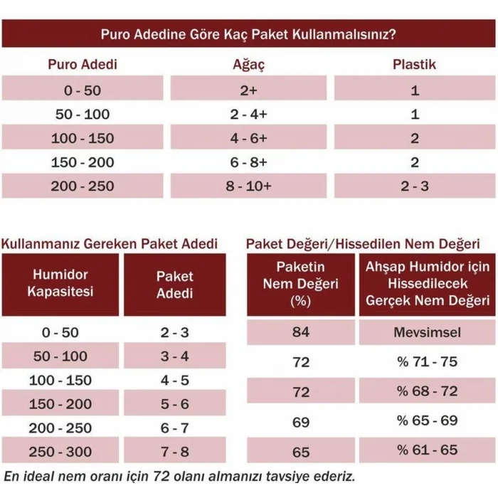 Humidity 72 60g Humidor Puro Kutusu Nemlendirici B72