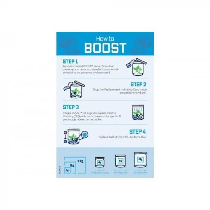 Integra Boost %69 67gr Puro Nemlendirici INT002 - Parmida