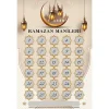 Ramazan Manileri Etkinlik Tablosu