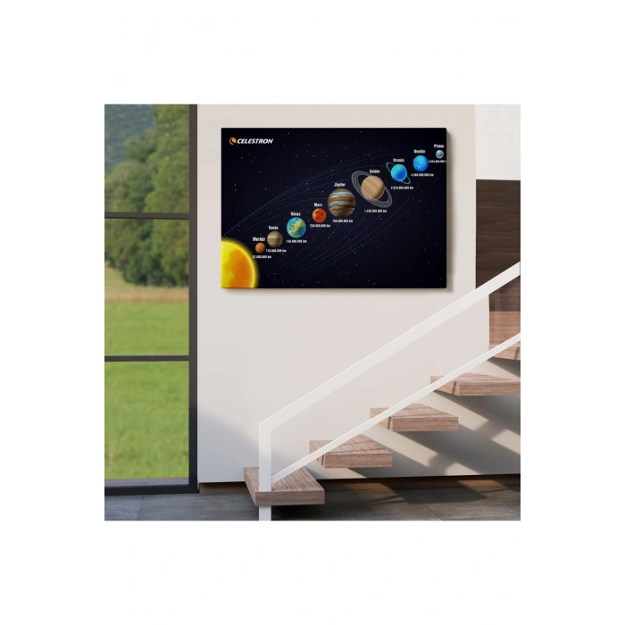 Güneş Sistemi ve Gezegenler Tablosu -6562