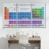 Periodik Cetvel Bilimsel Elementler Kanvas Tablo-5092