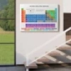 Periodik Cetvel Bilimsel Elementler Kanvas Tablo-5092