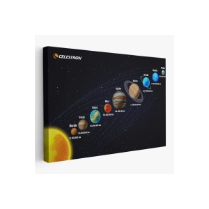 Güneş Sistemi ve Gezegenler Tablosu -6562