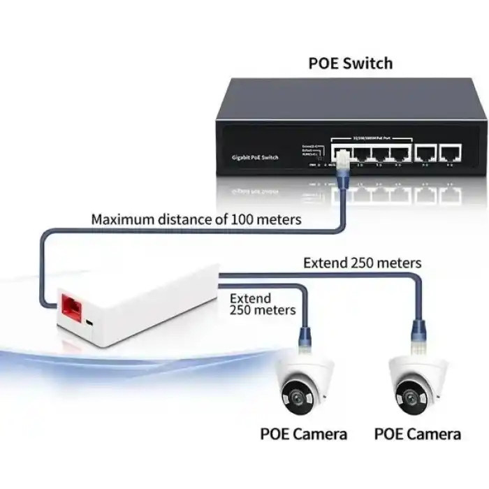 EZCOOL EZ-102JL 1 GİRİŞ 2 ÇIKIŞ POE REPEATER (ÇOKLAYICI)