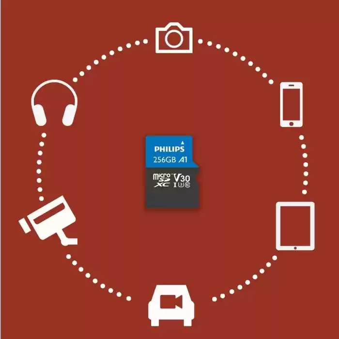 PHILIPS 256GB MICRO SDXC 100 MB/S C10 FM25MP65B/00