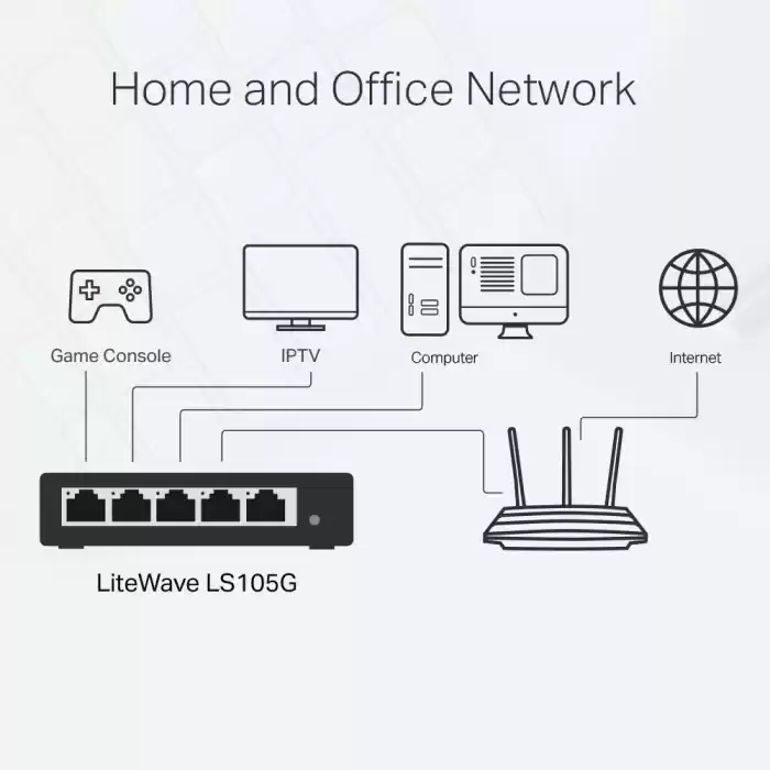 TP-LINK LS105G 5PORT 10/100/1000 YÖNETİLEMEZ SWITCH