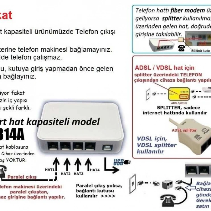 Caller id Modem 4 Hat