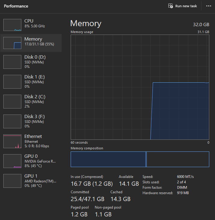Windows Görev Yöneticisi Bellek Sekmesinde MT/s Terimi Kullanımı