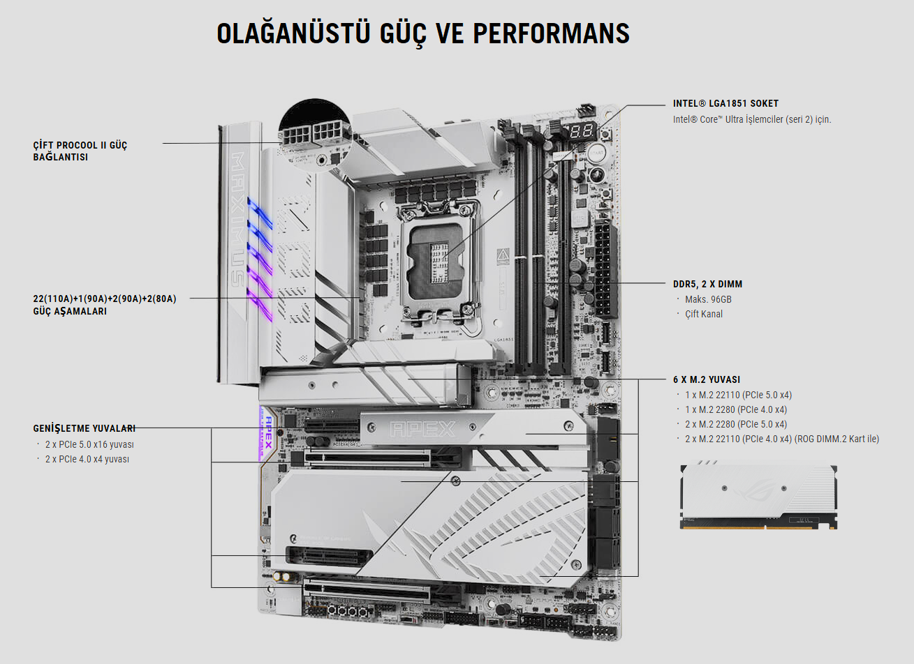 ASUS ROG Maximus Z890 APEX Anakart Slotları ve Soketleri