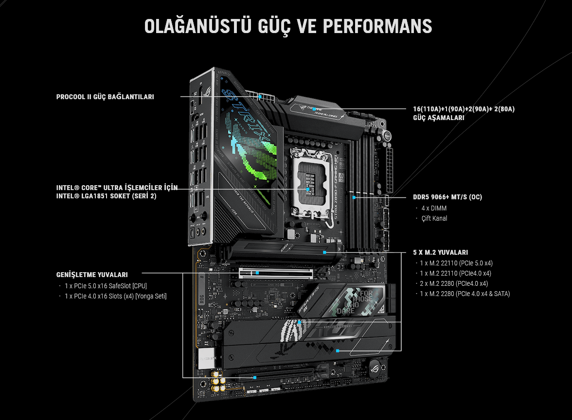 ASUS ROG STRIX Z890-F GAMING WIFI slotlar ve soketler