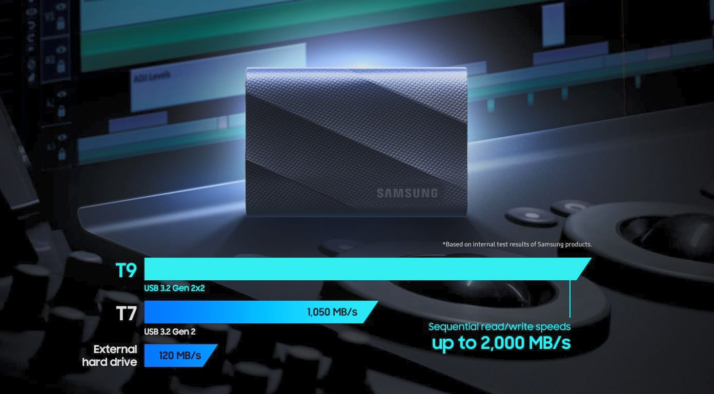 Samsung Portable SSD T9 Hızı