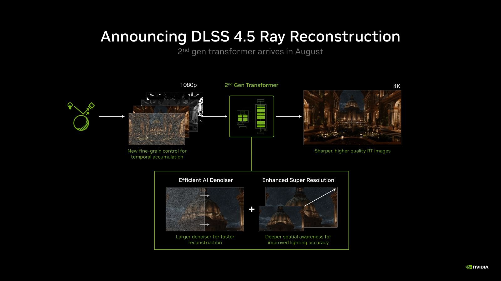 DLSS 4.5