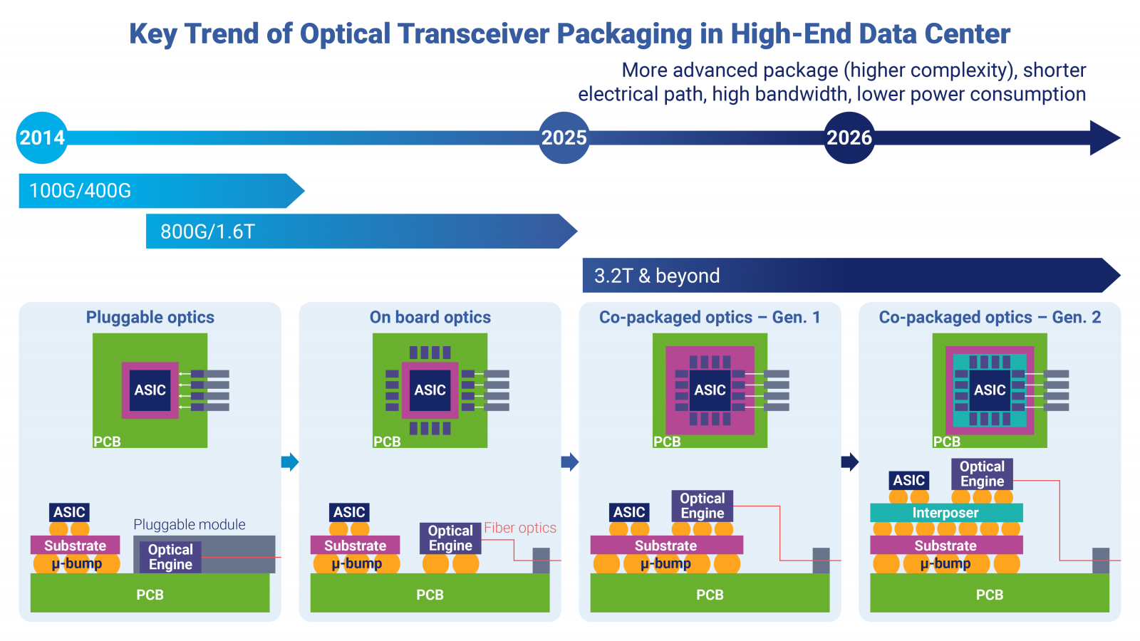 İşlemci Mimarisi Diyagramı