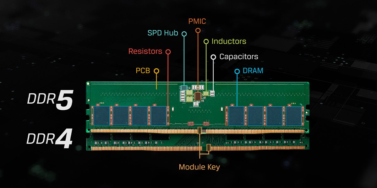 DDR5 ve DDR4 RAM