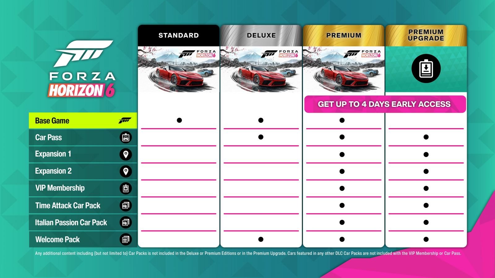 Forza Horizon 6 Paketler