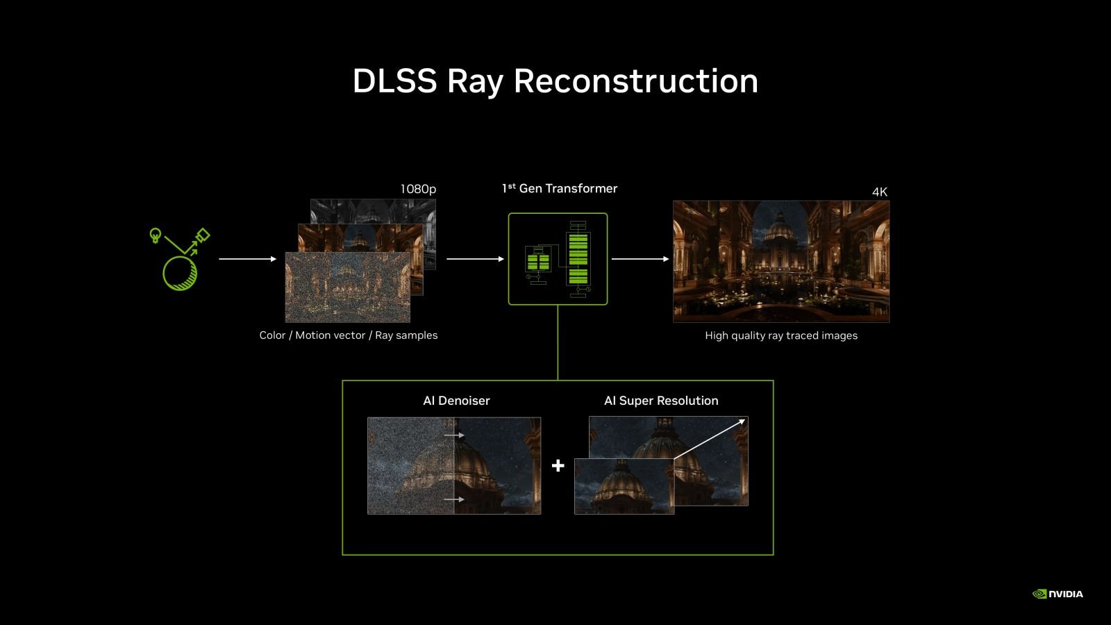 DLSS 4.5