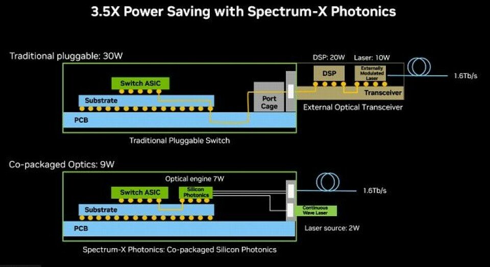 3.5 Kat Güç Tasarrufu ile Isı Performansı