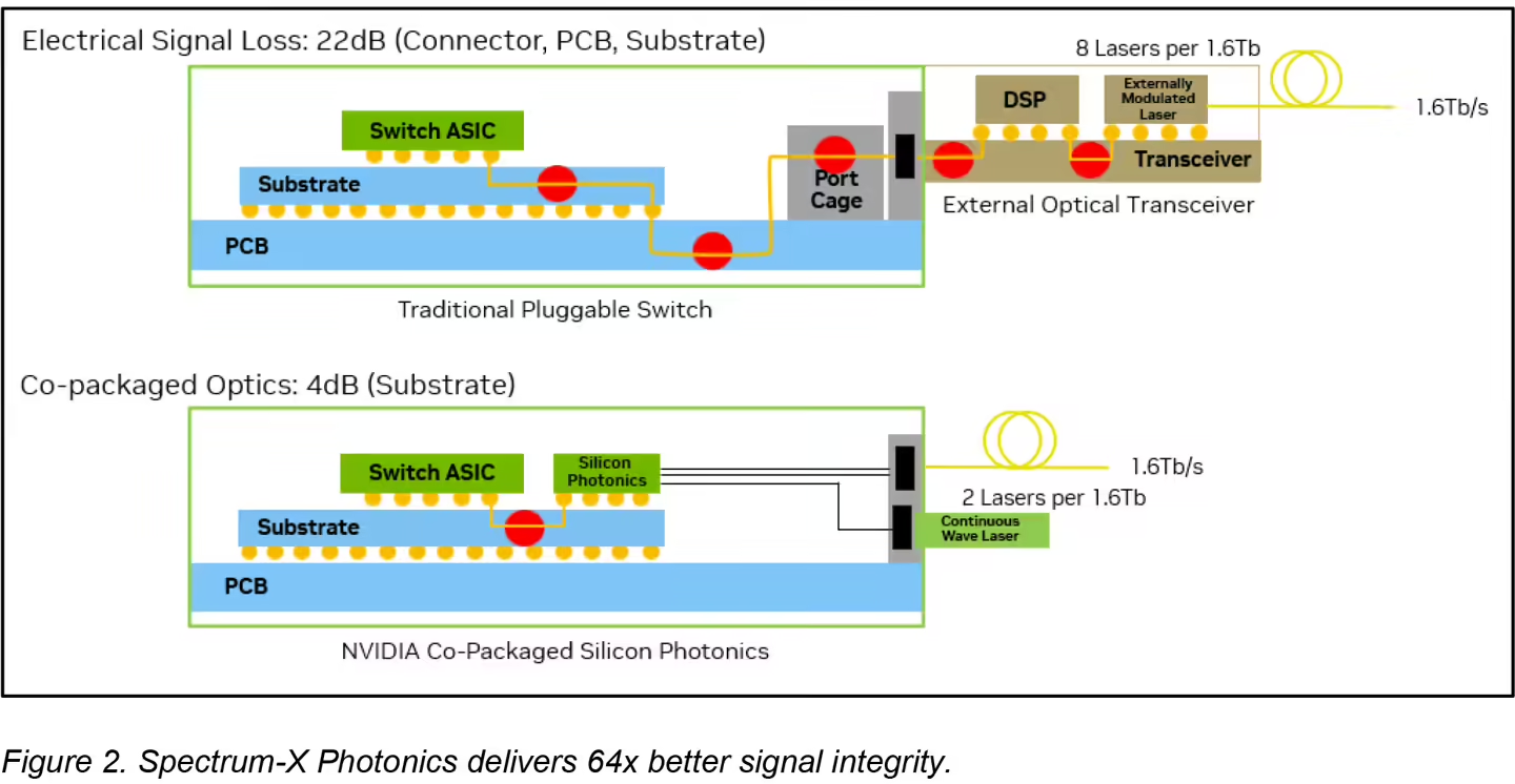 NVIDIA Infiniband Photonics