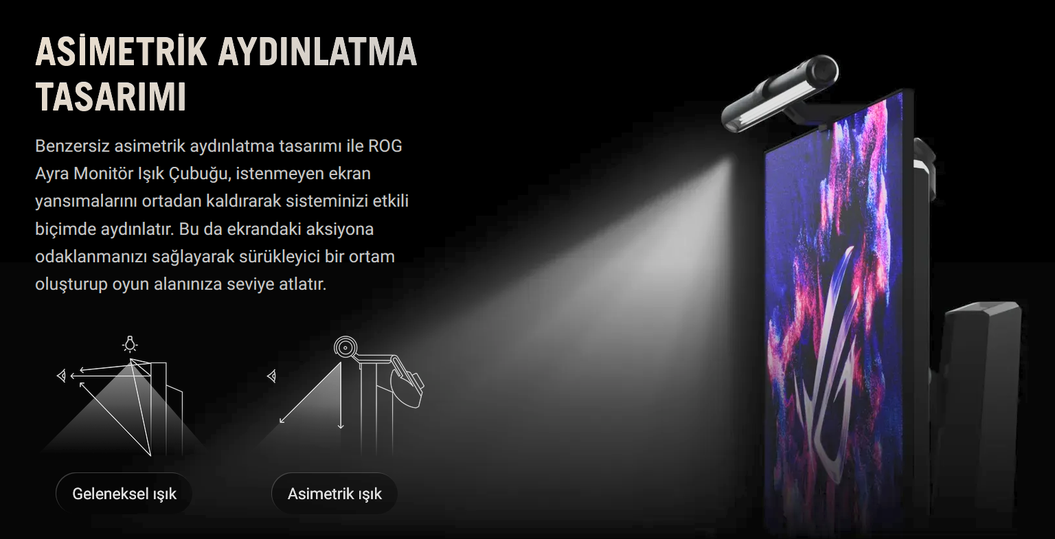 ASUS ROG ALB01 Asimetrik Aydınlatma Tasarımı