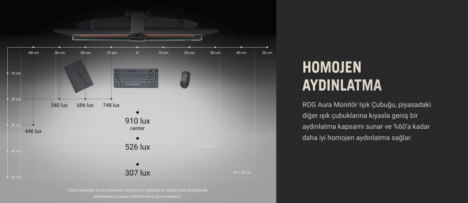 ASUS ROG ALB01 Homojen Geniş Alan Aydınlatma