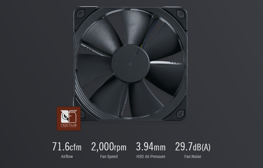 ROG Ryujin II Noctua iPPC Fan Özellikleri