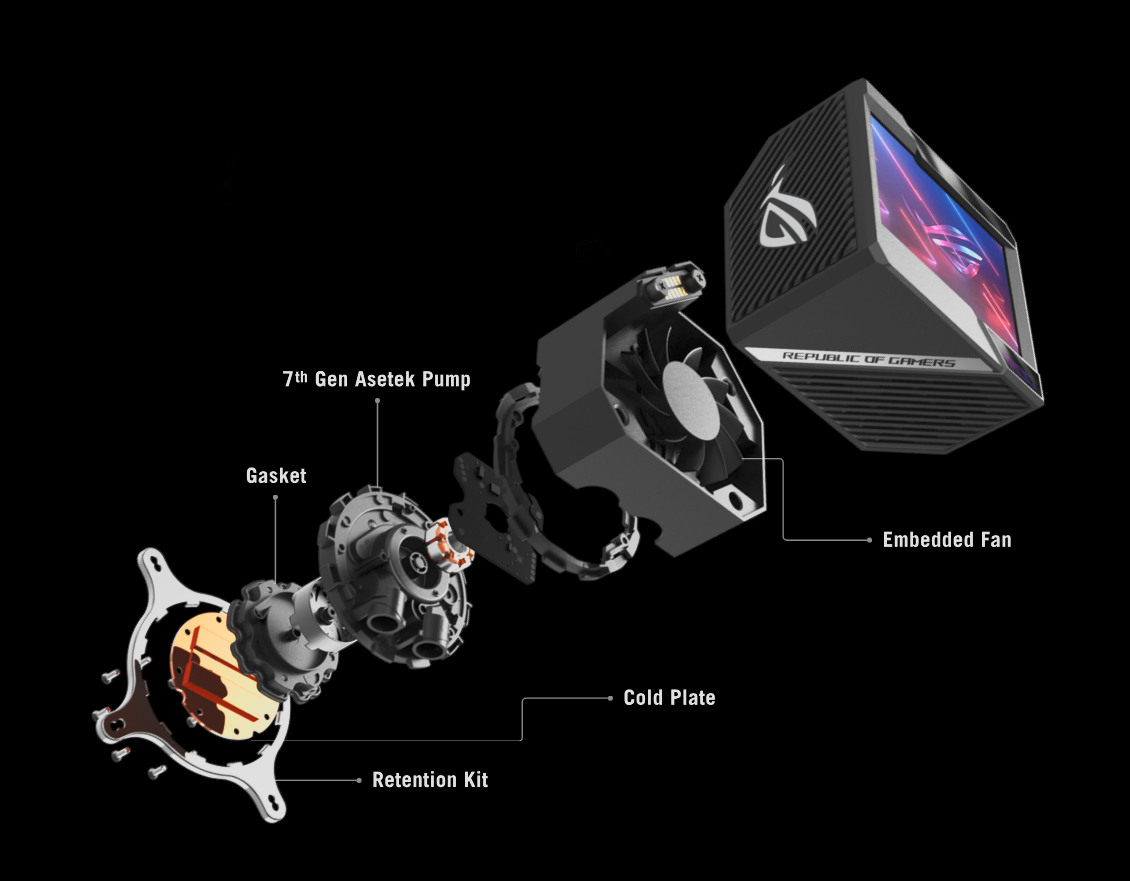ROG Ryujin II Pompa Diyagramı