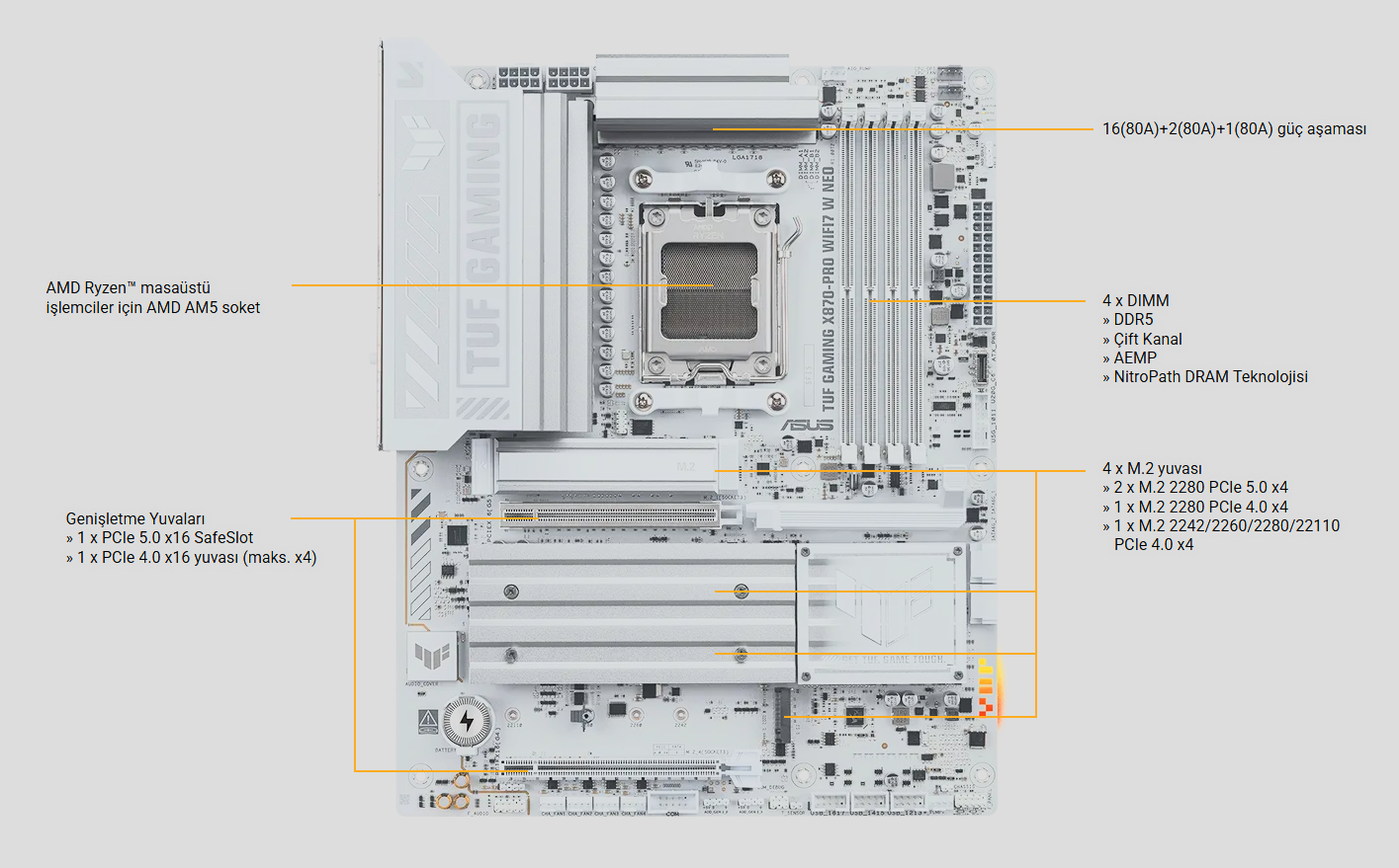 ASUS TUF Gaming X870-PRO WIFI7 W Neo Özellikleri