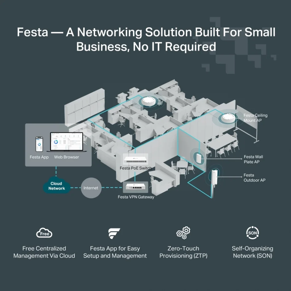 TP-Link Festa F61-Outdoor AX1800 İç ve Dış Mekan Wi-Fi 6 Access Point